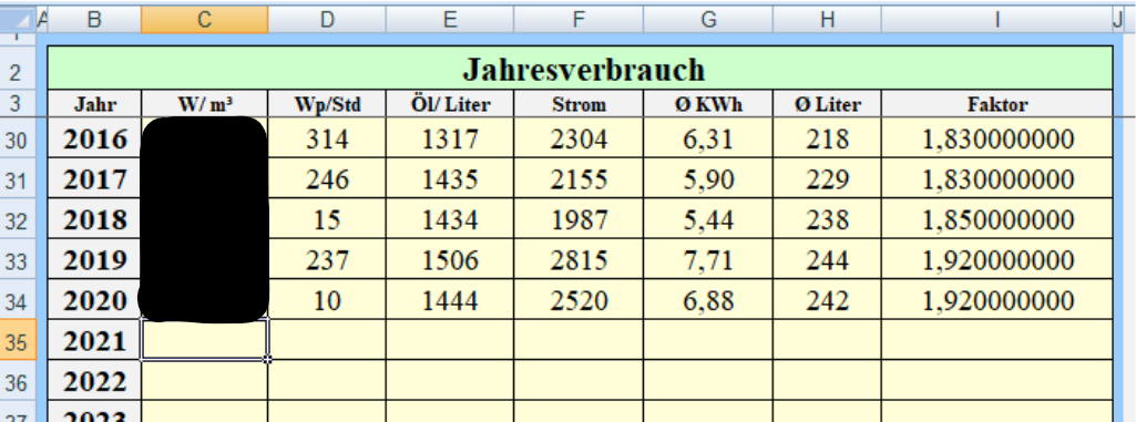 Jahresverbrauch vom Strom, damit der Verbrauch vom 225xe transparent wird