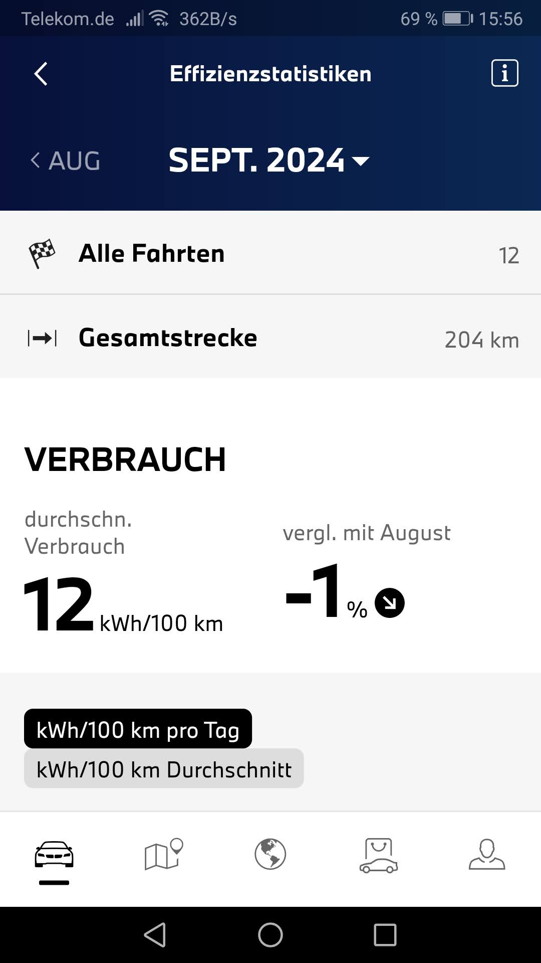 Werte vom September 2024 mit einem SUV