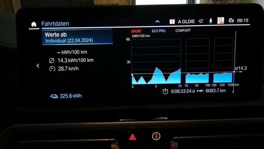 iX3 Erfahrung mit Verbrauch im Elektroalltag