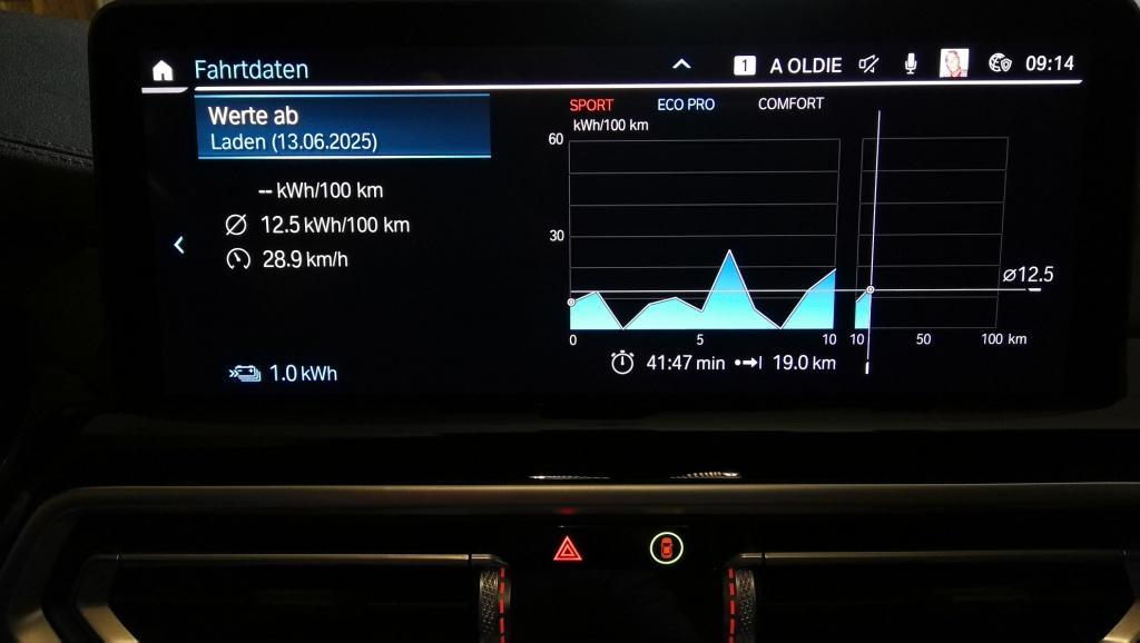 iX3 Erfahrung mit Verbrauch im Elektroalltag