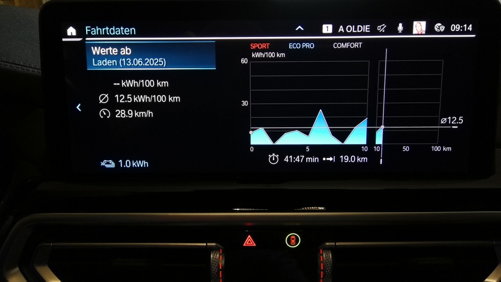 iX3 Erfahrung mit Verbrauch im Elektroalltag