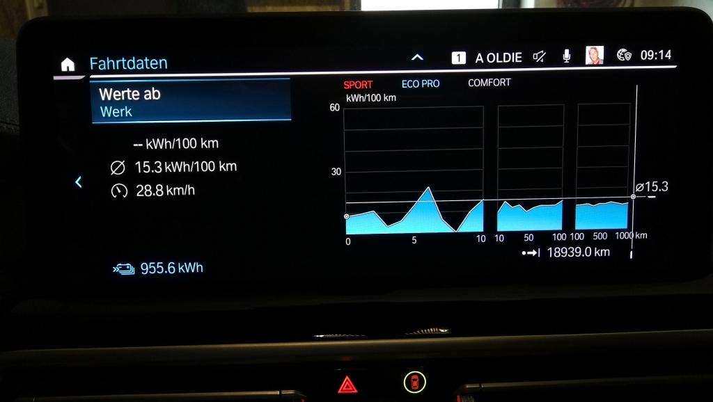 iX3 Erfahrung mit Verbrauch im Elektroalltag