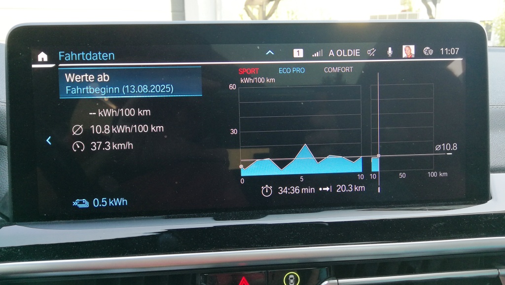 Ein aktueller Ausflug an den Rhein von meinem Wohnort in St.Leon-Rot aus mit einem Halt bei meiner Tochter.